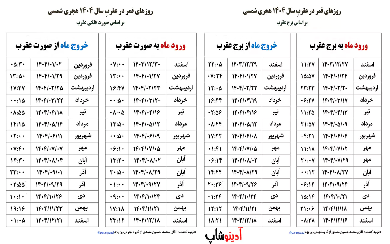 قمر در عقرب خرداد 1404 | روزهای قمر در عقرب خرداد + جدول روزها
