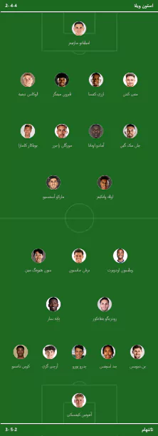 ترکیب احتمالی استون ویلا مقابل تاتنهام