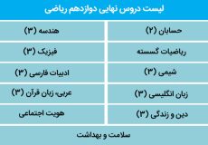 شرایط قبولی دروس نهایی پایه دوازدهم (راهنمای جدید ۱۴۰۴)