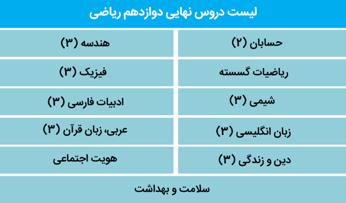 شرایط قبولی دروس نهایی پایه دوازدهم (راهنمای جدید ۱۴۰۴)