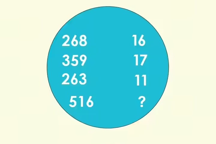 معمایی که فقط باهوش‌ها در جا حل می‌کنند! / شما چه رکوردی را ثبت می کنید
