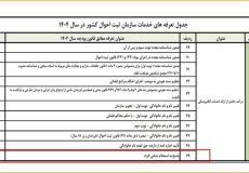 افشای اقدام غیرقانونی ثبت‌ احوال: استعلام آدرس پولی با ۵ هزار تومان + جزئیات