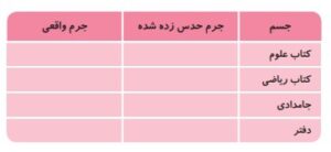 فعالیت صفحه ۳۴ علوم سوم