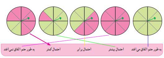 کار در کلاس صفحه ای 135 ریاضی پنجم شکل 1