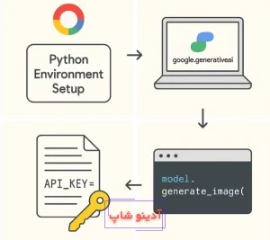 هوش مصنوعی نانو بنانا گوگل