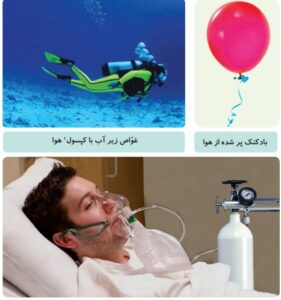 گفت‌ و گو صفحه ۲۳ علوم سوم