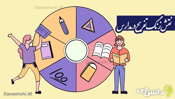 تحقیق درباره اهمیت و نقش زنگ تفریح در مدارس