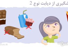 تحقیق در مورد پیشگیری از دیابت نوع 2