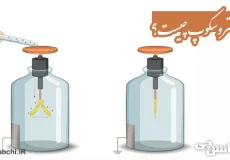 تحقیق در مورد الکتروسکوپ یا برق نما و کاربردش