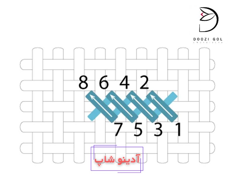 آموزش شماره دوزی