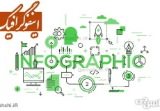 تحقیق درباره اینفوگرافیک