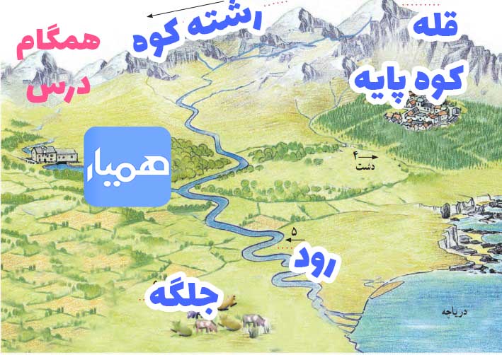 فعالیت صفحه 69 مطالعات چهارم