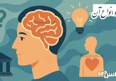 تحقیق در مورد ذهن و انواع آن