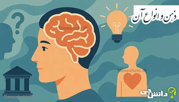 تحقیق در مورد ذهن و انواع آن