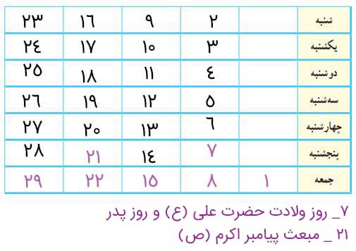جواب کار برگه شماره 13 مطالعات اجتماعی چهارم شکل 2