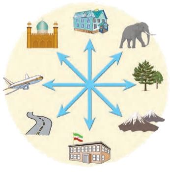 جواب کار برگ شماره 7 مطالعات چهارم شکل 1