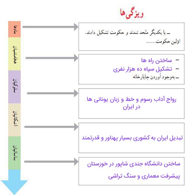 جواب کاربرگ شماره 9 مطالعات اجتماعی چهارم شکل 1