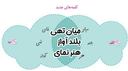 املا صفحه ۸۲ نگارش چهارم