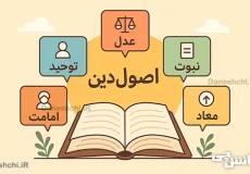 تحقیق در مورد اصول دین به زبان ساده