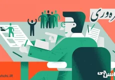 تحقیق در مورد بهره‌وری و تعریف آن