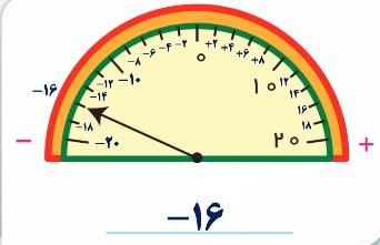 جواب صفحه ۲۱ ریاضی ششم