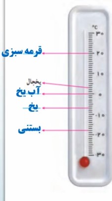 فعالیت صفحه ۱۶ ریاضی ششم