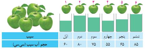 فعالیت صفحه ۱۳۰ ریاضی پنجم شکل 2
