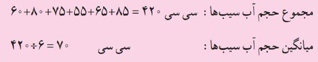 فعالیت صفحه ۱۳۰ ریاضی پنجم شکل 3