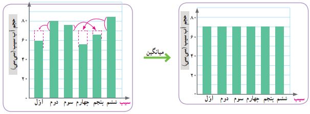 فعالیت صفحه ۱۳۰ ریاضی پنجم شکل 4