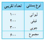 کار در کلاس صفحه ای 127 شکل 1