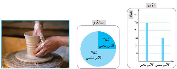کار در کلاس صفحه ای 127 شکل 3