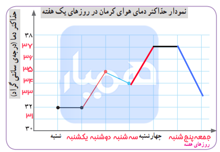 جواب فعالیت صفحه ای 128 ریاضی پنجم دبستان 