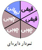 جواب کار در کلاس صفحه ای 127 ریاضی پنجم دبستان
