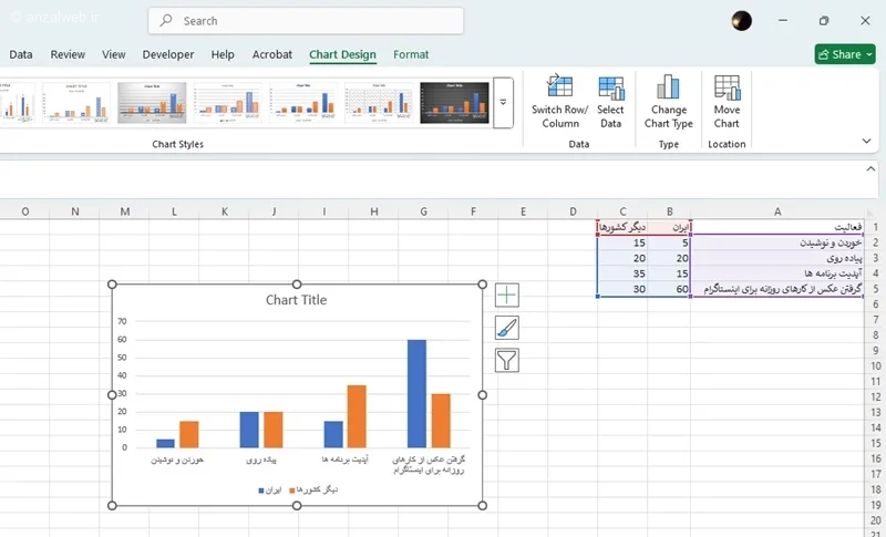 تغییر جهت نمودار در اکسل