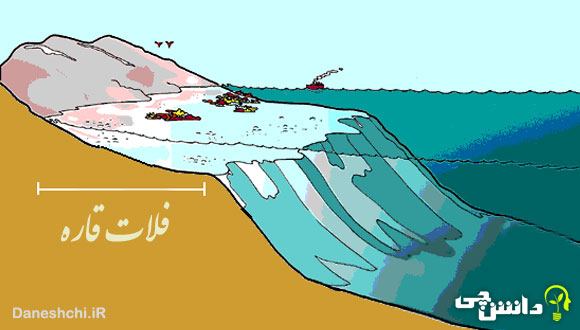 تحقیق در مورد فلات قاره