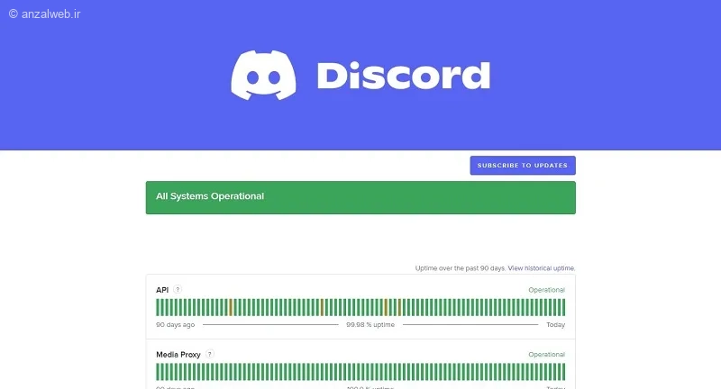 چک کردن وضعیت سرورهای دیسکورد