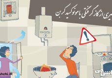 جلوگیری از گاز گرفتگی با کربن مونوکسید