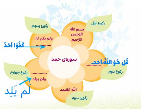 جواب صفحه  ۳۷ هدیه ها چهارم