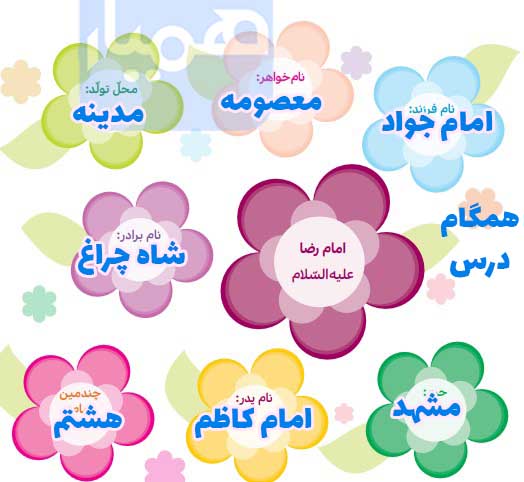 جواب کامل کنید درس 8 هدیه چهارم