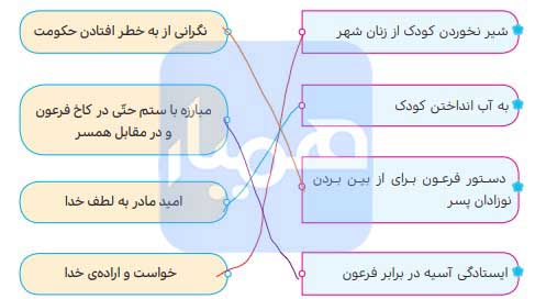 جواب بگرد . پیدا کن صفحه ۱۹ هدیه های آسمانی چهارم