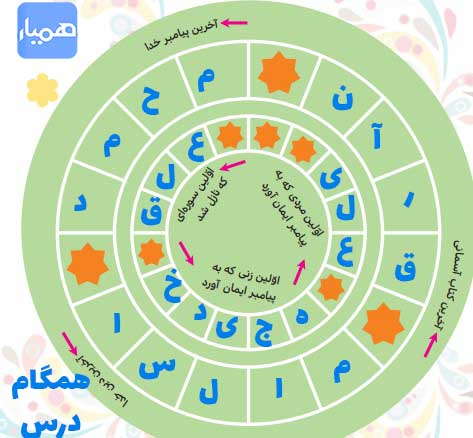 جواب با خانواده درس 10 هدیه چهارم