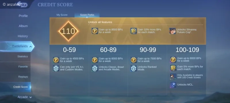 راهنمای حل مشکل Credit Score موبایل لجند