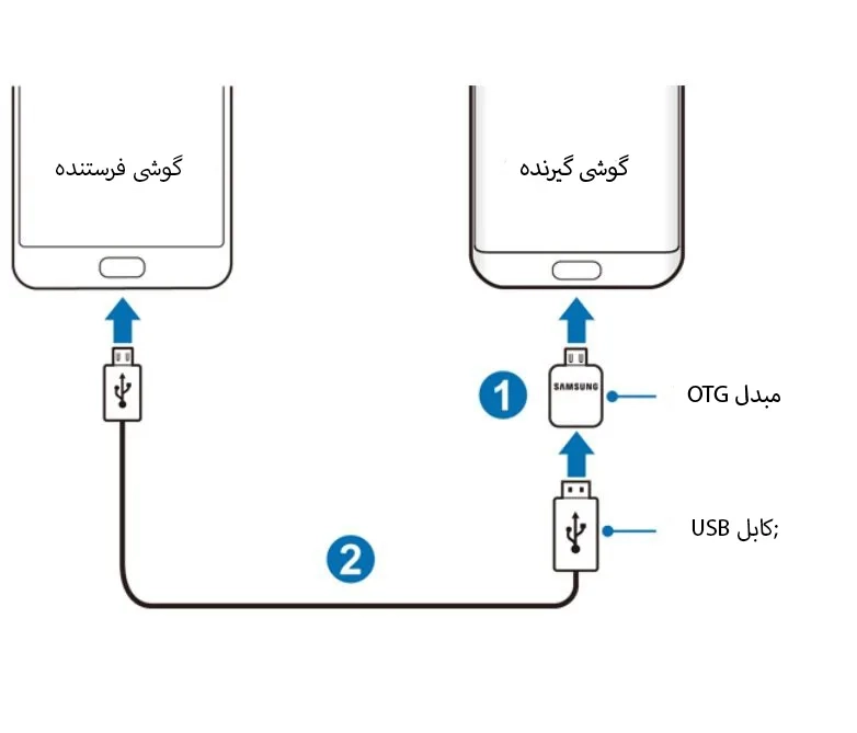 انتقال اطلاعات بین دو گوشی سامسونگ با OTG