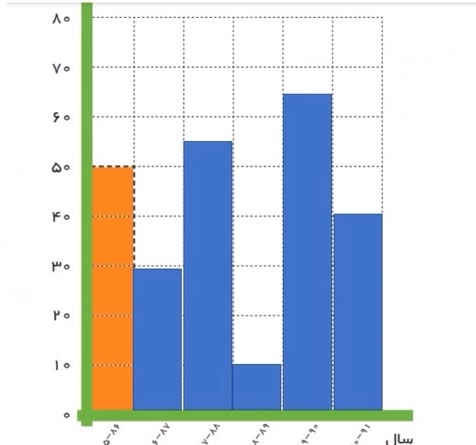 جواب گاربرگه 7 مطالعات اجتماعی ششم