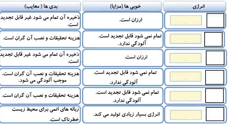 مقایسه انواع انرژی ها