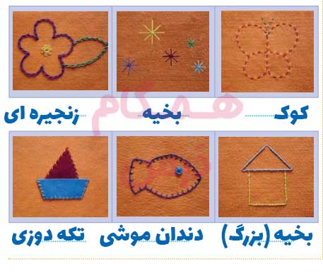 جواب فعالیت کلاسی صفحه 27 کار و فناوری ششم