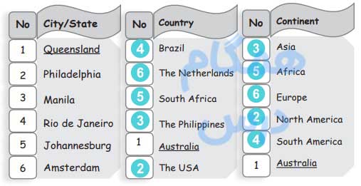 جواب صفحه 27 کتاب کار زبان هشتم