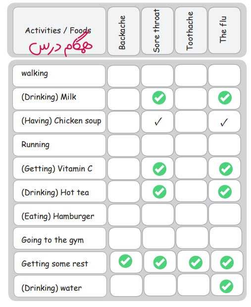 جواب صفحه 20 کتاب کار زبان هشتم