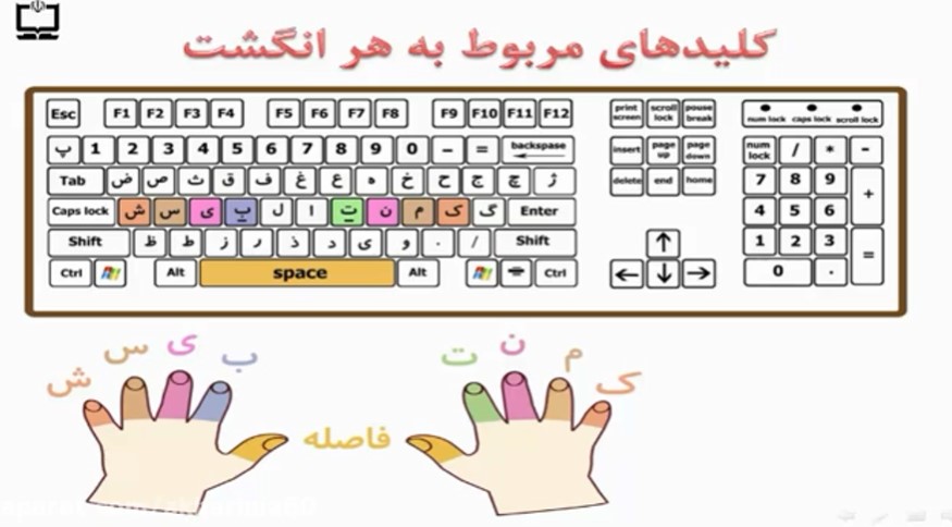 جواب صفحه 35 درس 5 کاروفناوری ششم