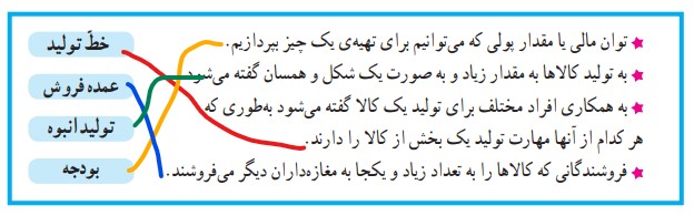 فعالیت 3 صفحه 82 مطالعات ششم